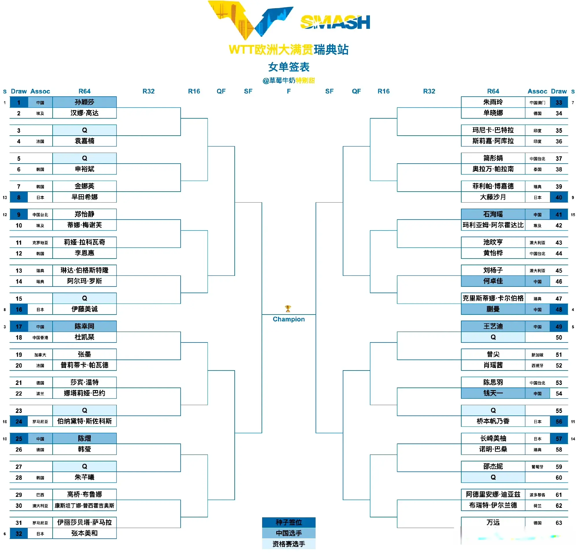 丝留言, 杜抽个好签, 当时看直播