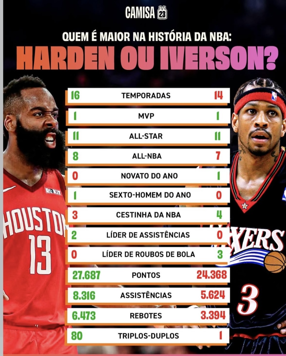 哈登的领先, NBA