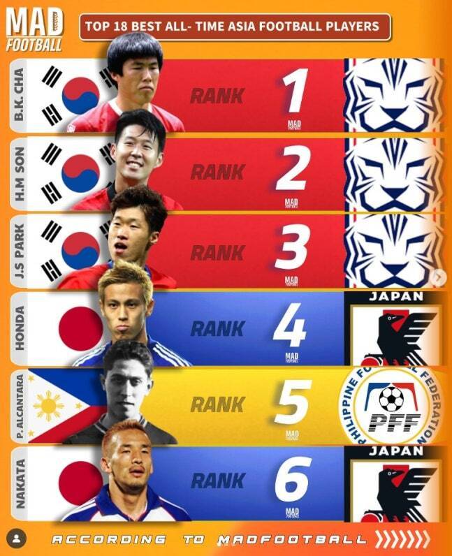 前三位均是, 伊朗 前三位均是, 伊朗